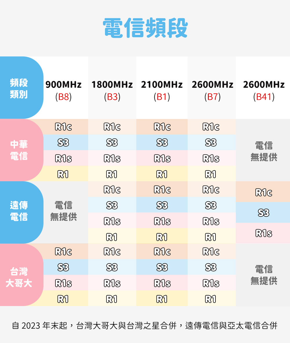 myFirst Fone S3 - 詳情2