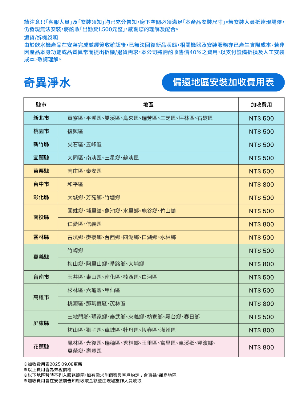 GE奇異 5200 - 詳情2