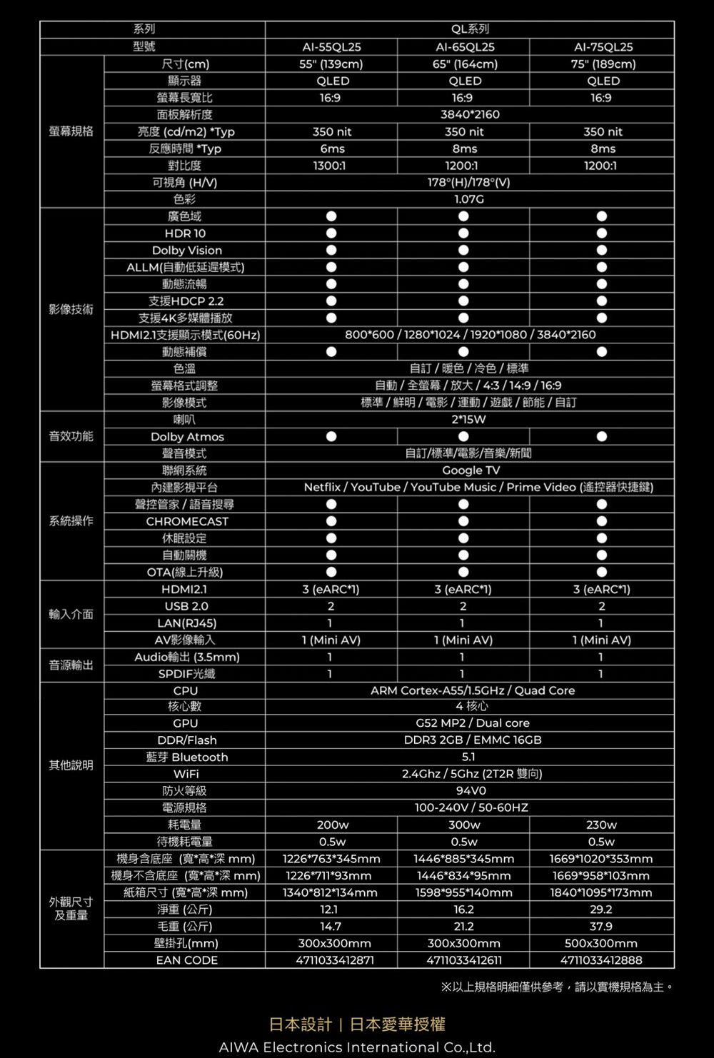 AIWA愛華 AI-55QL24 - 詳情1