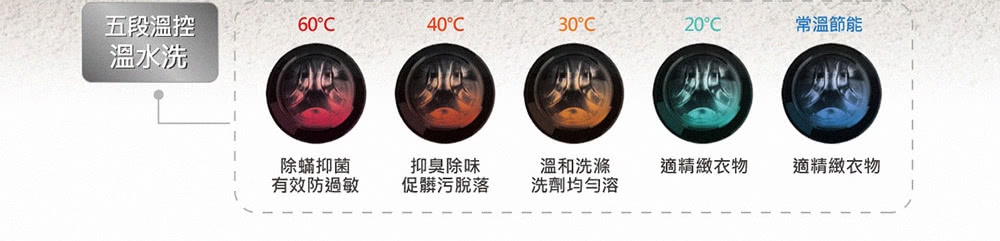 TATUNG大同 TAW-R120DM - 詳情3