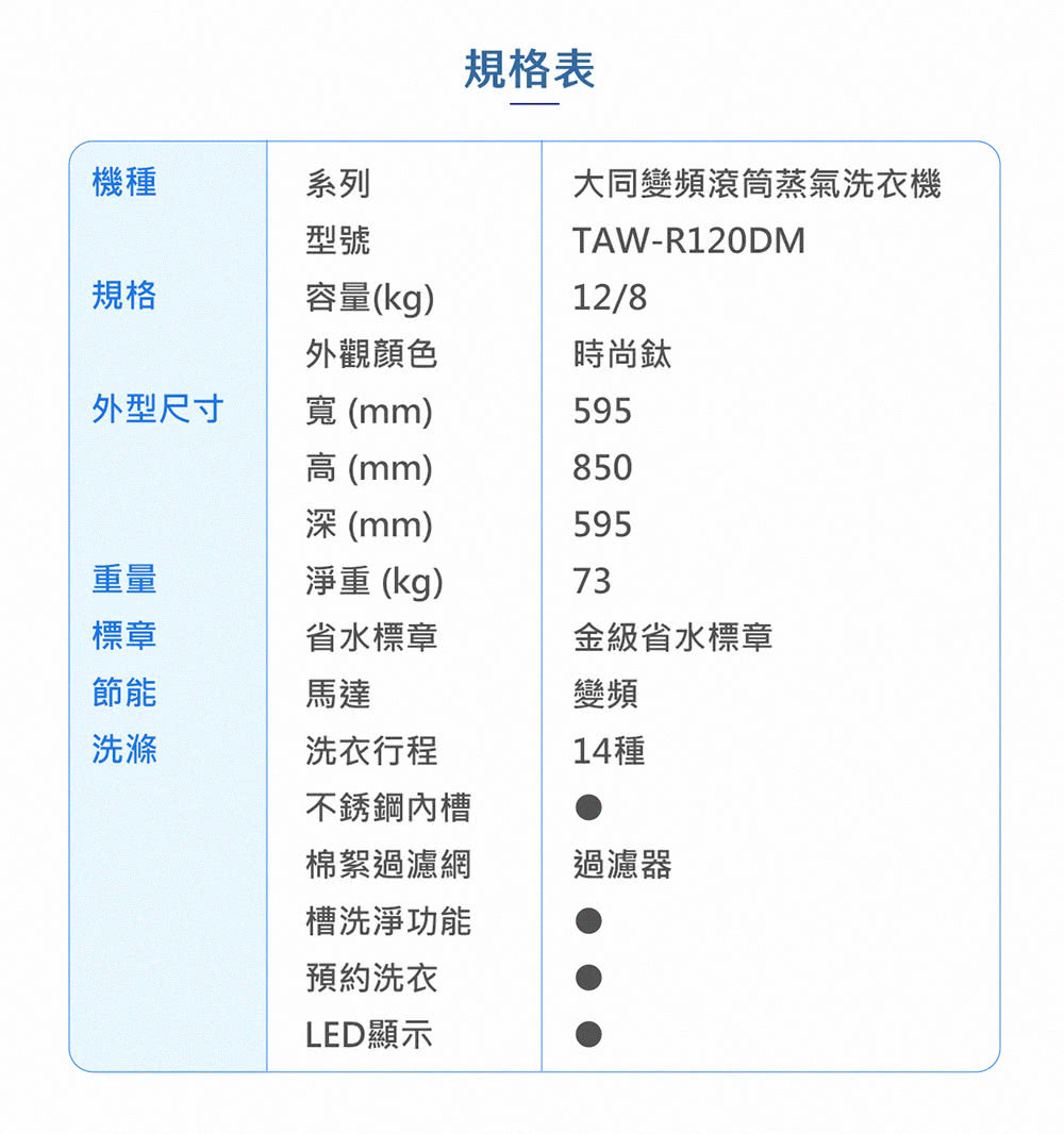 TATUNG大同 TAW-R120DM - 詳情11