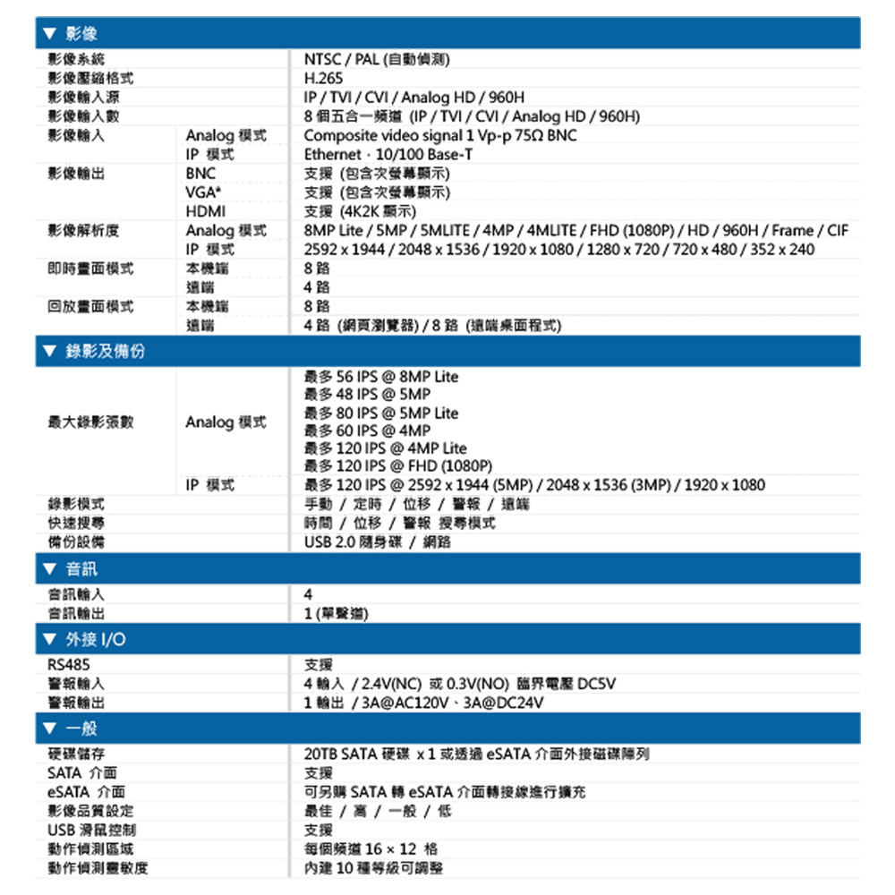 CHANG YUN 昌運 AVTECH陞泰組合 DGD100 CHANG YUN 昌運 AVTECH陞泰組合 DGD100