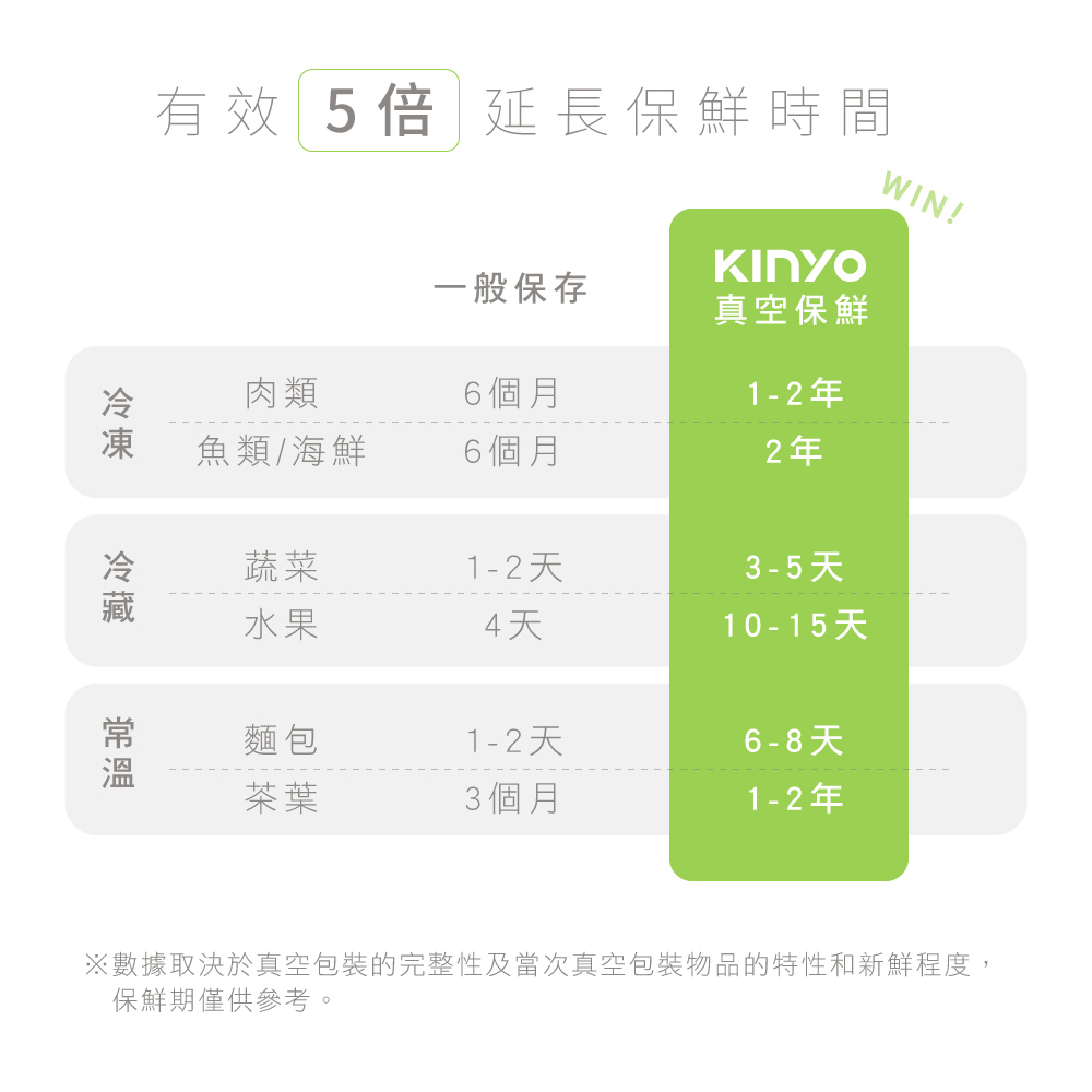 KINYO VS-810 - 詳情12