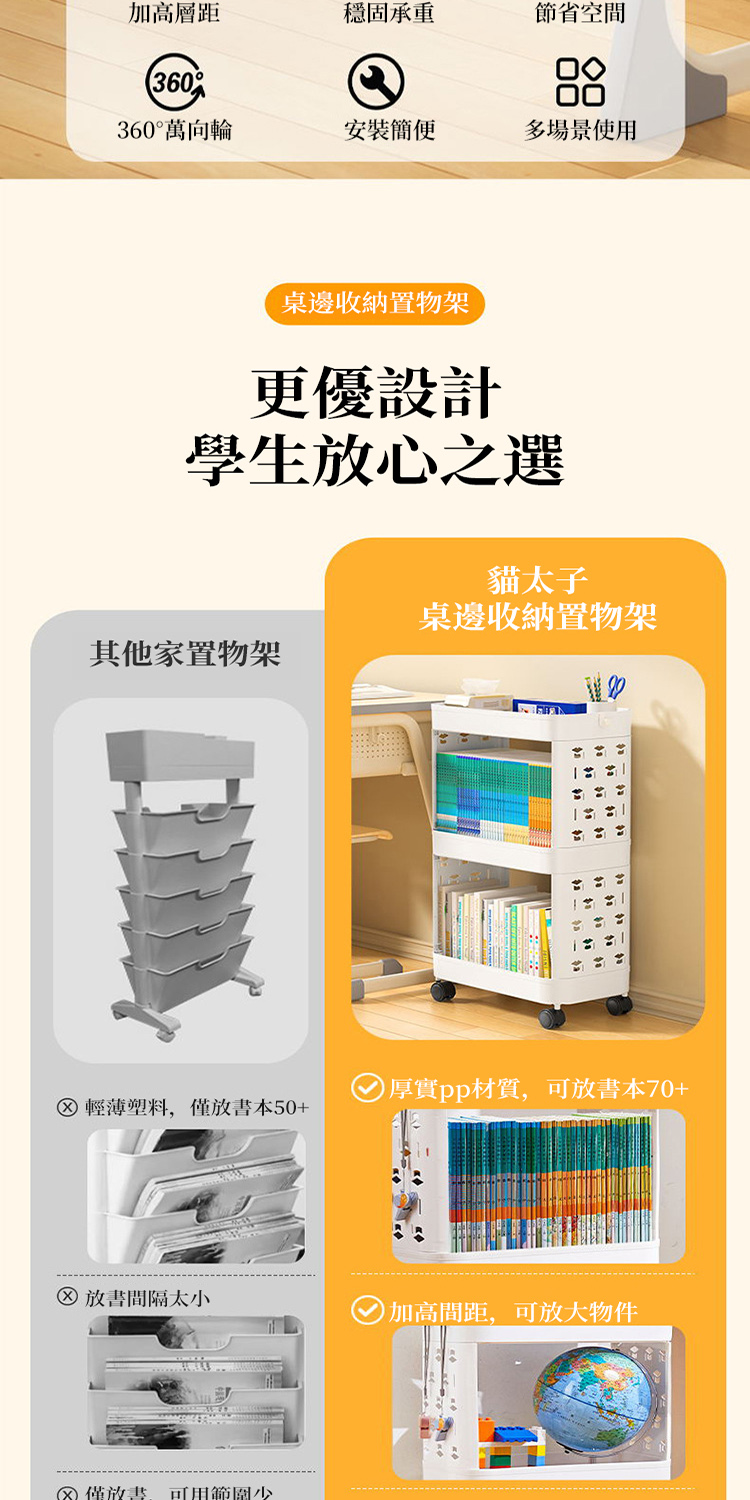 貓太子 可移動書架 桌邊置物架 書桌側邊收納架 書本書立架 貓太子 可移動書架 桌邊置物架 書桌側邊收納架 書本書立架
