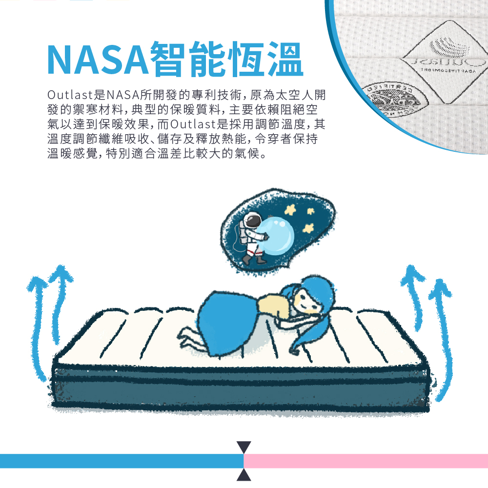 本木 Z02 太空NASA智能恆溫獨立筒床墊-雙大6尺優惠推 本木 Z02 太空NASA智能恆溫獨立筒床墊-雙大6尺優惠推