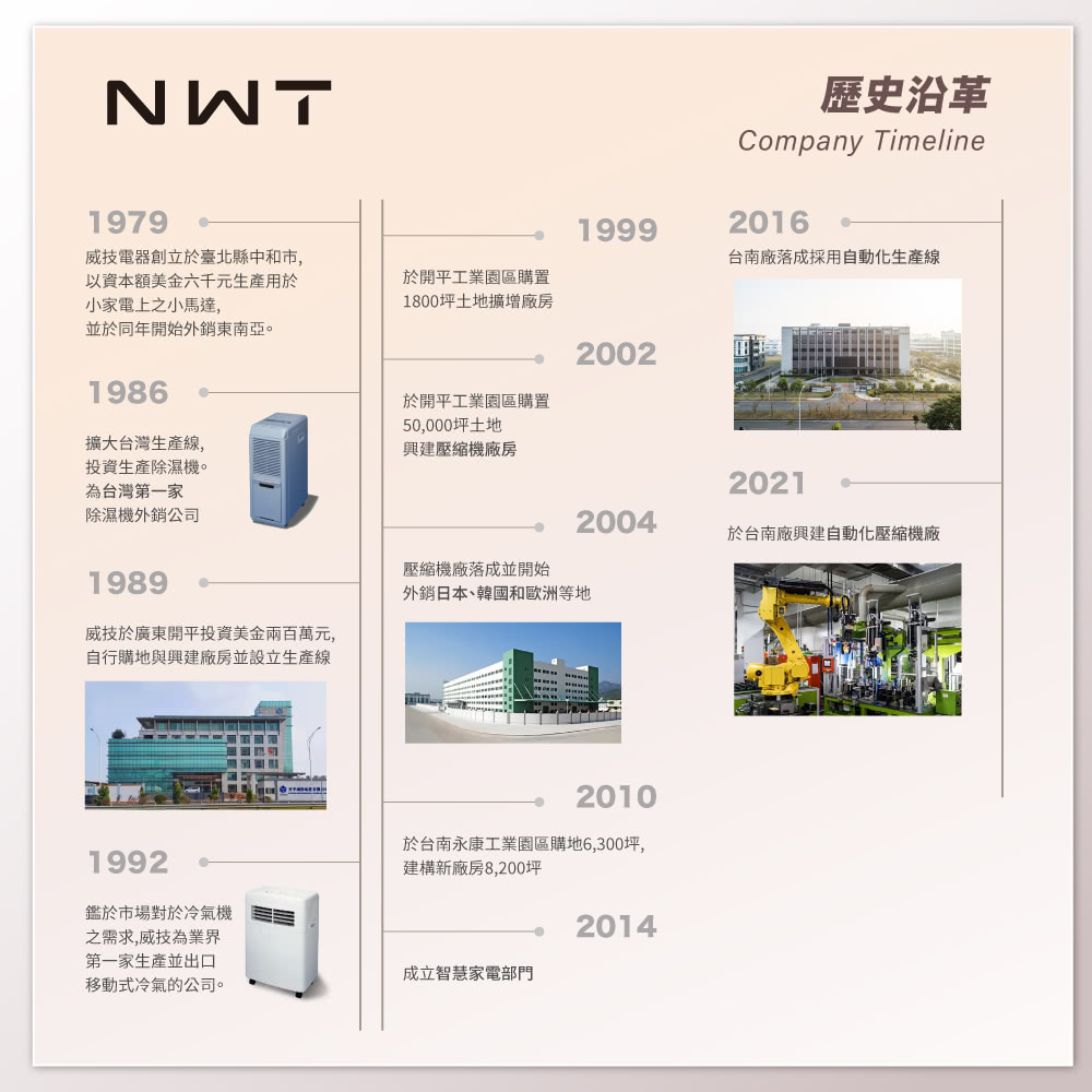 NWT威技 WDH-11FS - 詳情11