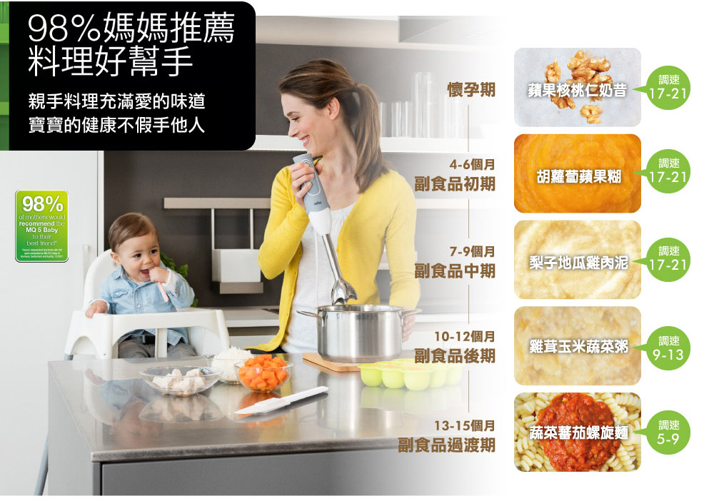 BRAUN德國百靈 MQ5000 - 詳情5