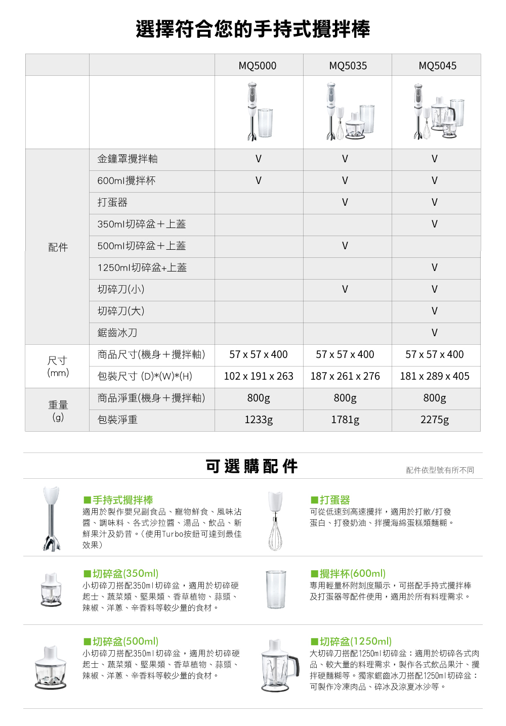 BRAUN德國百靈 MQ5000 - 詳情6