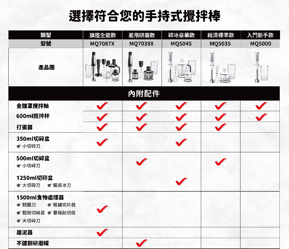 BRAUN德國百靈 MQ5000 - 詳情9
