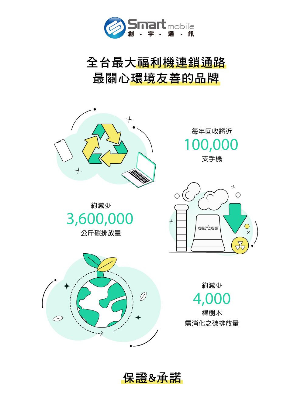 Apple A級福利品 iPad 6 9.7吋 2018(3 Apple A級福利品 iPad 6 9.7吋 2018(3