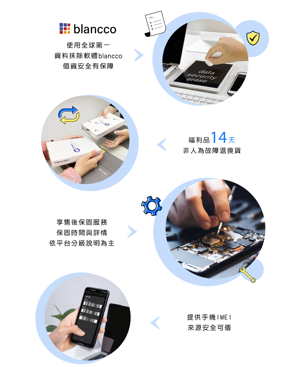 Apple A級福利品 iPad 6 9.7吋 2018(3 Apple A級福利品 iPad 6 9.7吋 2018(3