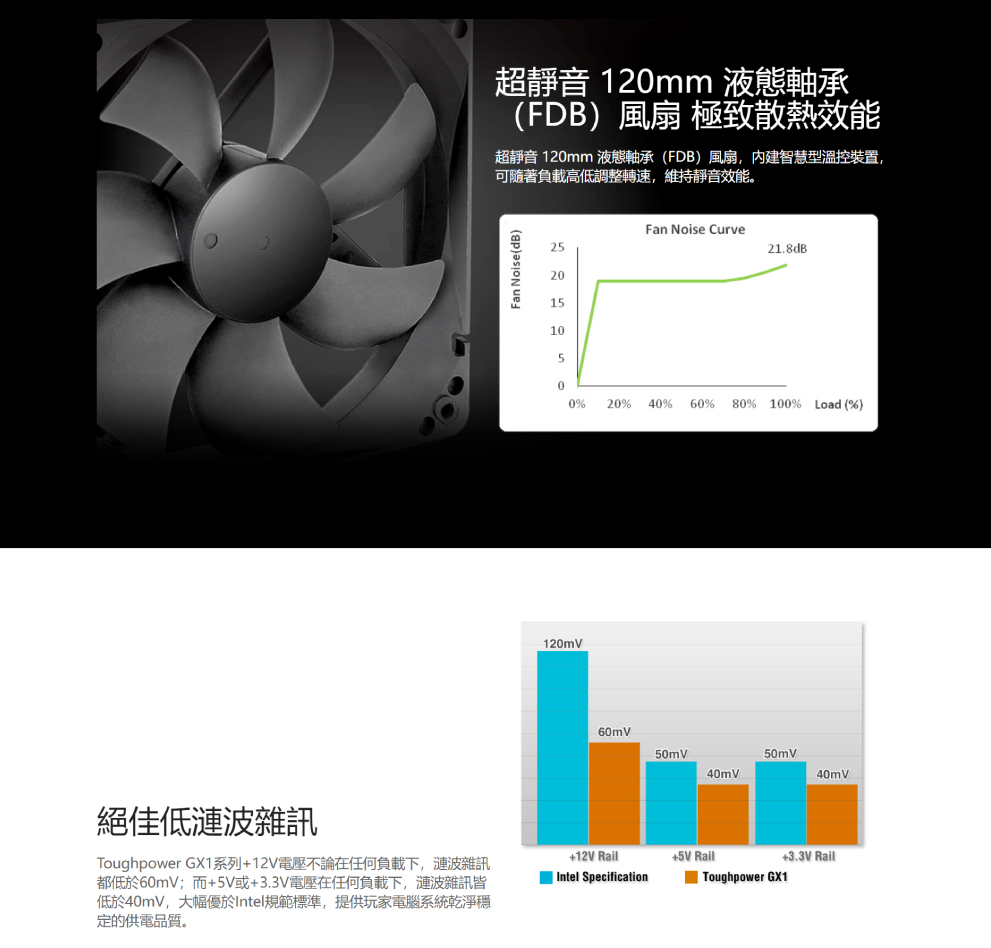 Thermaltake 曜越 鋼影 Toughpower G Thermaltake 曜越 鋼影 Toughpower G