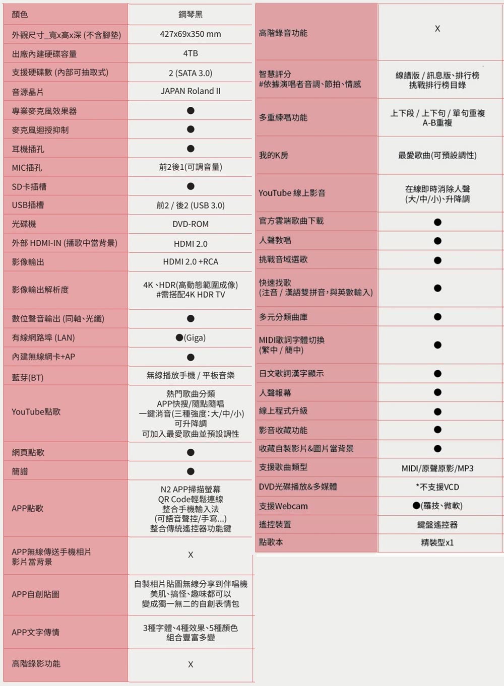 音圓 N2-350 - 詳情3