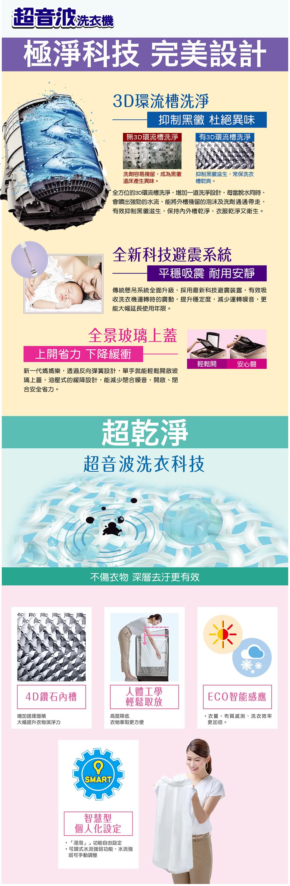 SANLUX台灣三洋 SW-18AS7 - 詳情7