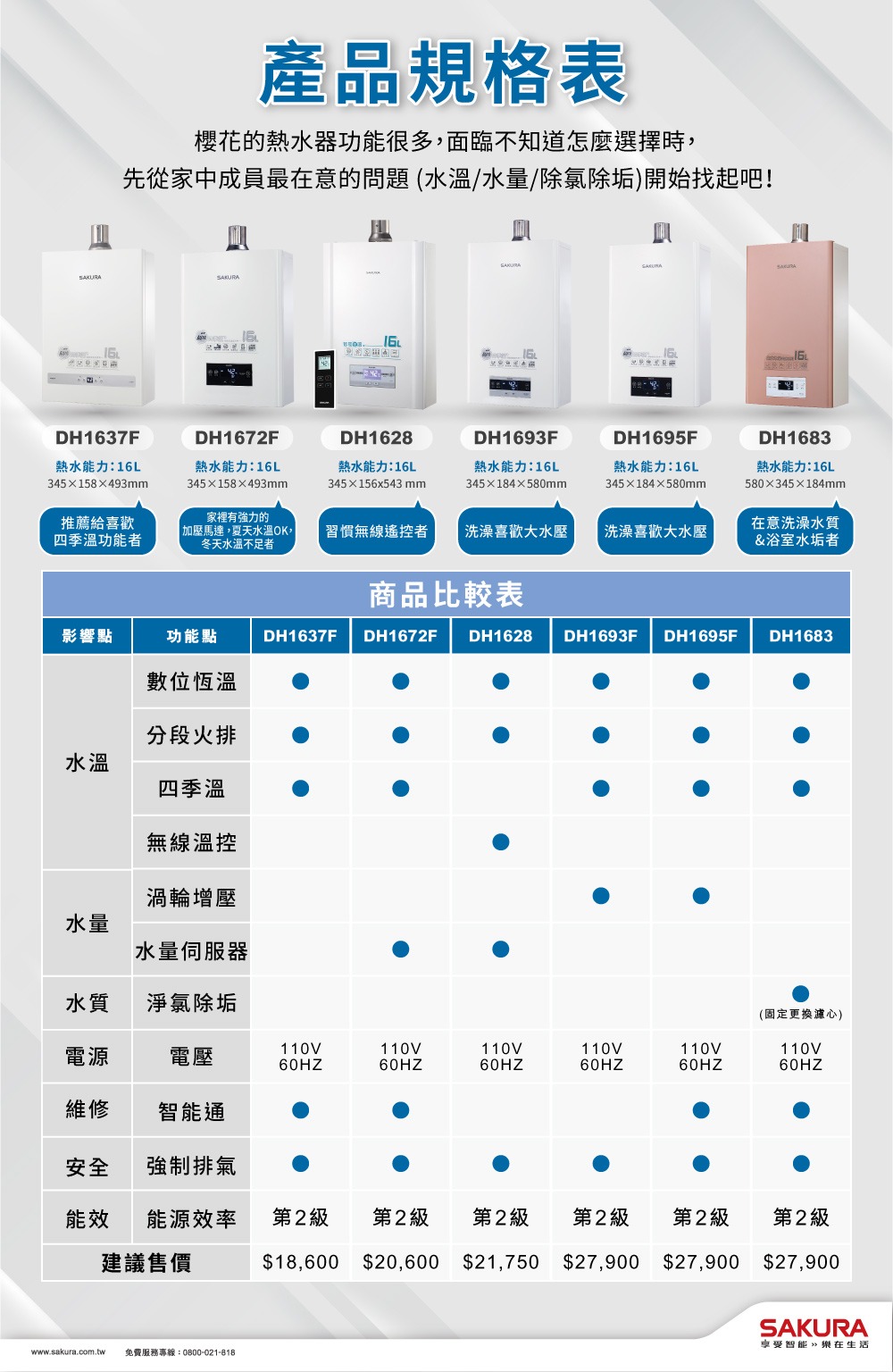 SAKURA櫻花牌 DH-1672 - 詳情4