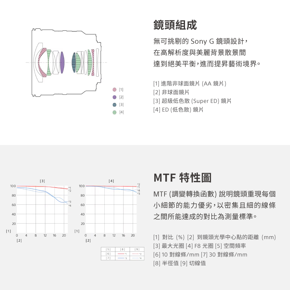 SONY索尼 SEL16F18G - 詳情8