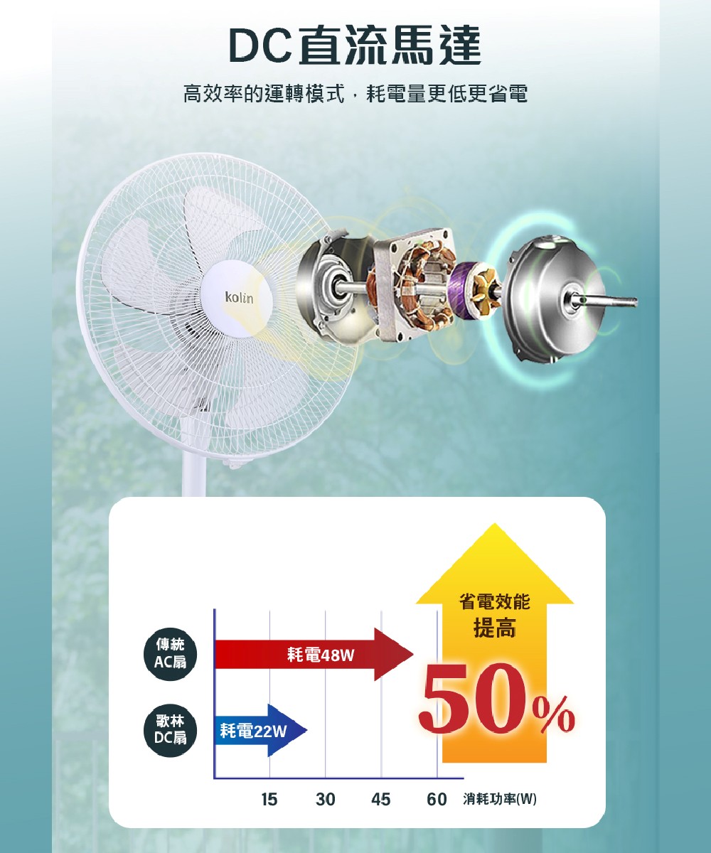 KOLIN歌林 KF-A1410DCR - 詳情2