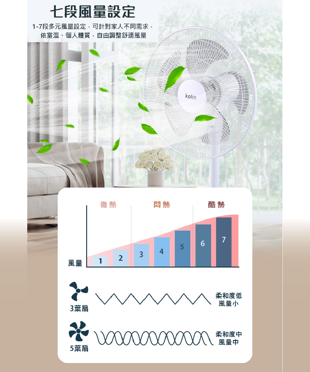 KOLIN歌林 KF-A1410DCR - 詳情4