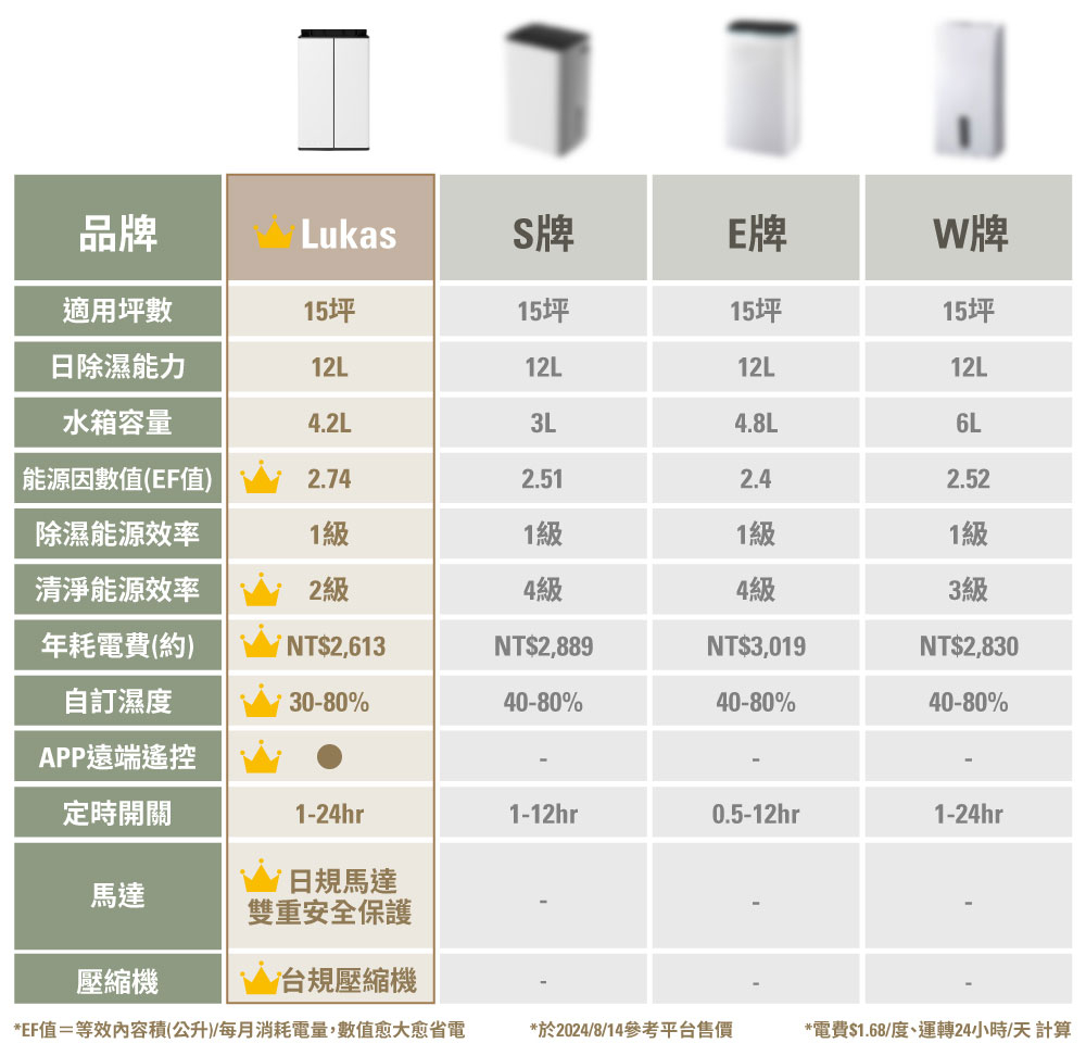 Stadler Form瑞士 Lukas - 詳情16