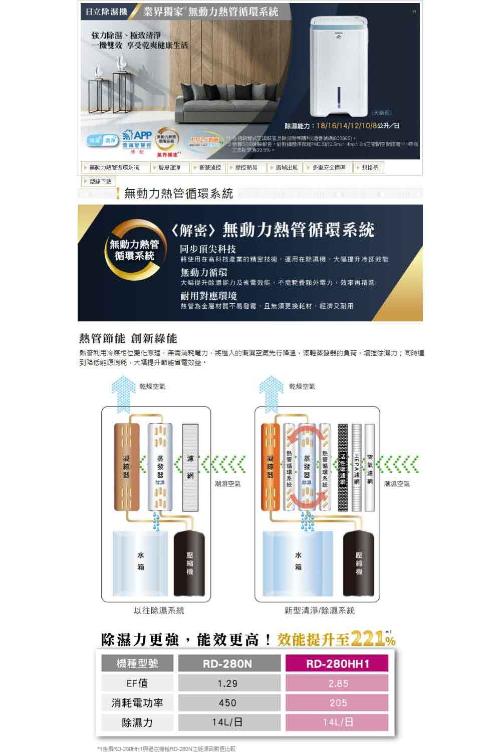 HITACHI日立 RD-320HH1 - 詳情1