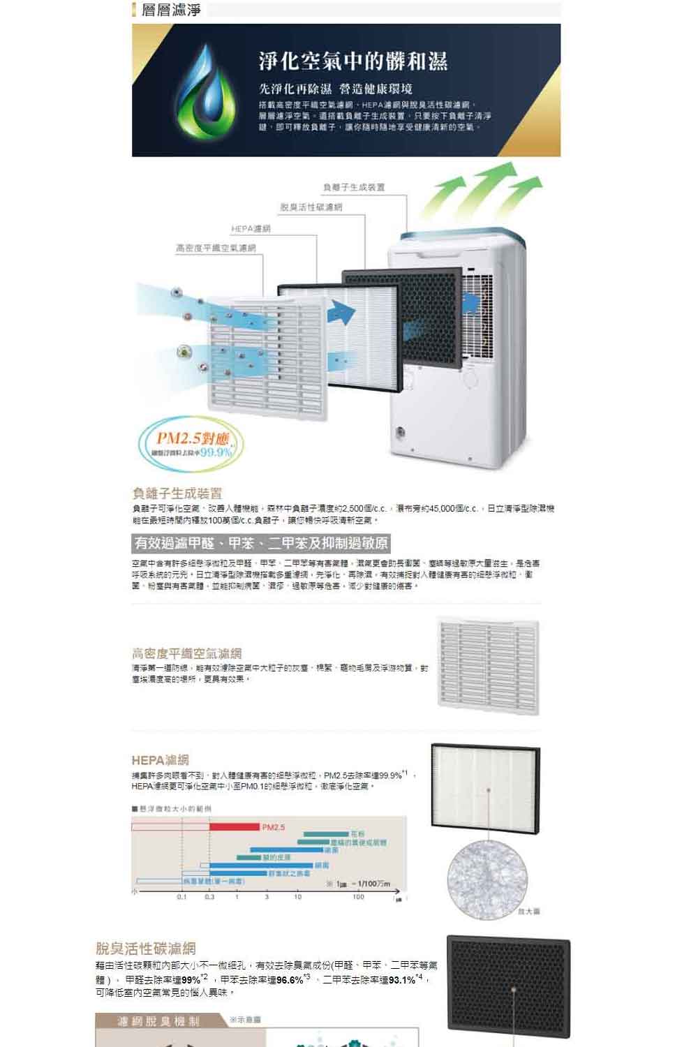 HITACHI日立 RD-320HH1 - 詳情2