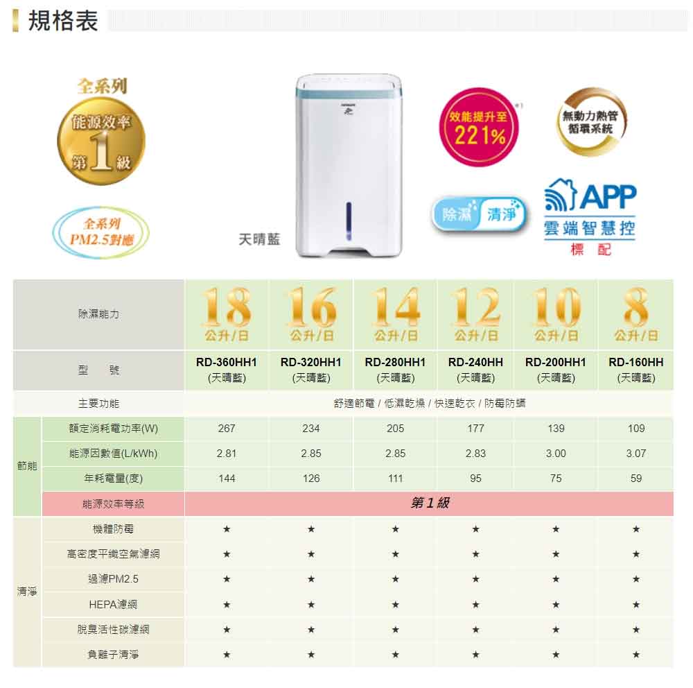 HITACHI日立 RD-320HH1 - 詳情4