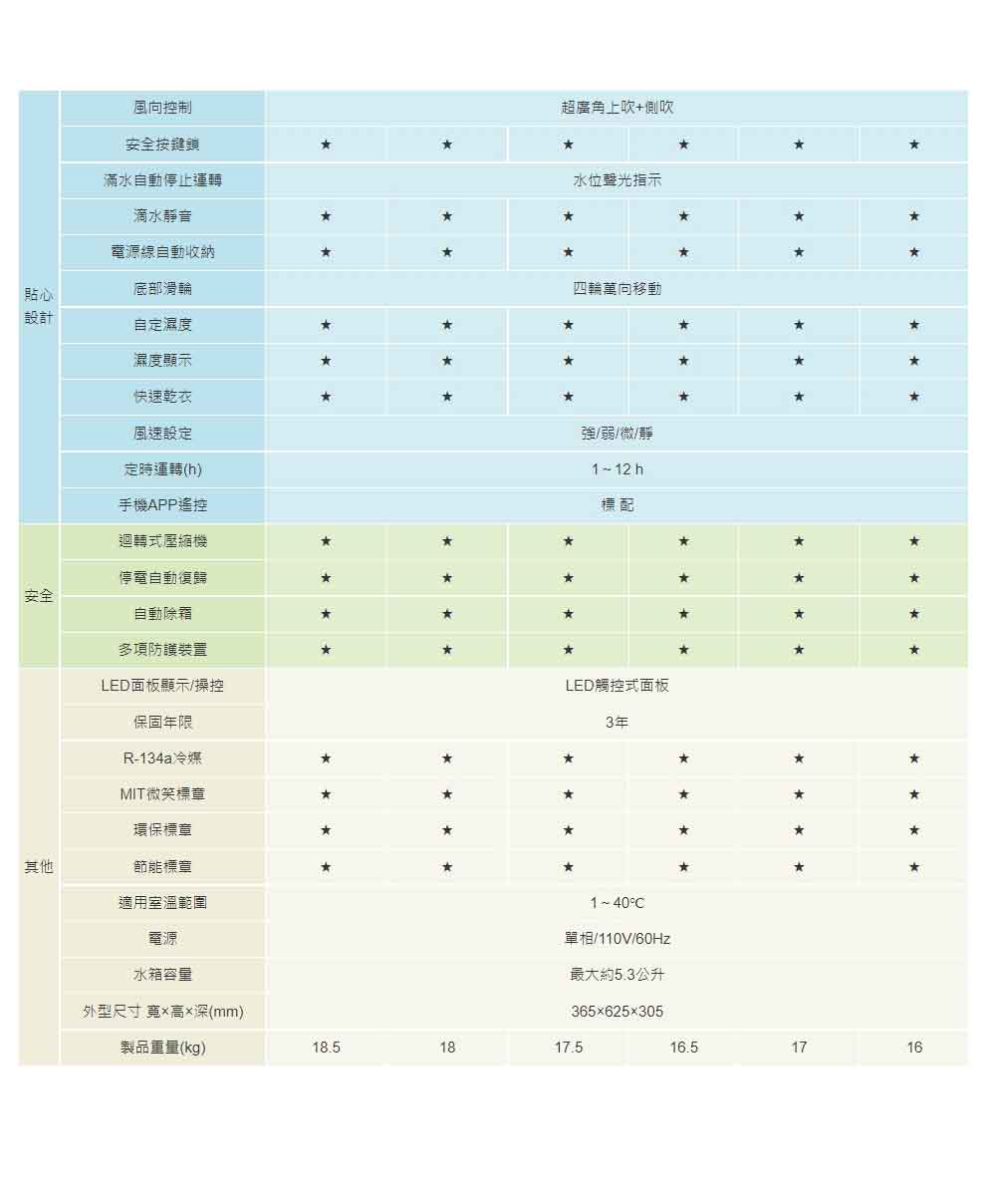 HITACHI日立 RD-320HH1 - 詳情5
