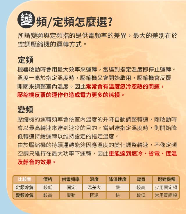 冷暖空調選購指南 Momo購物網