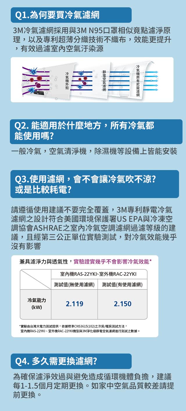 冷暖空調選購指南 Momo購物網