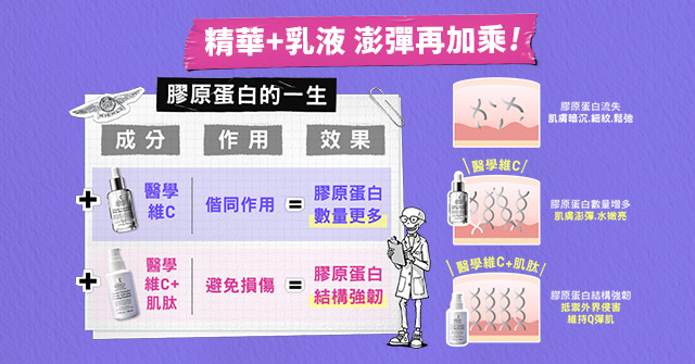 精華+乳液 澎彈再加乘