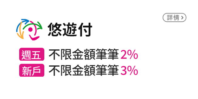 信用卡優惠