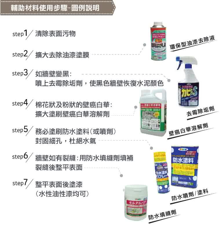 日本壁癌白華溶解劑250ML