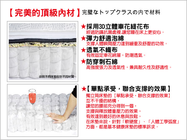 【睡芝寶-五星級飯店用-免翻面-麵包型-硬式獨立筒床墊厚24cm-加大】