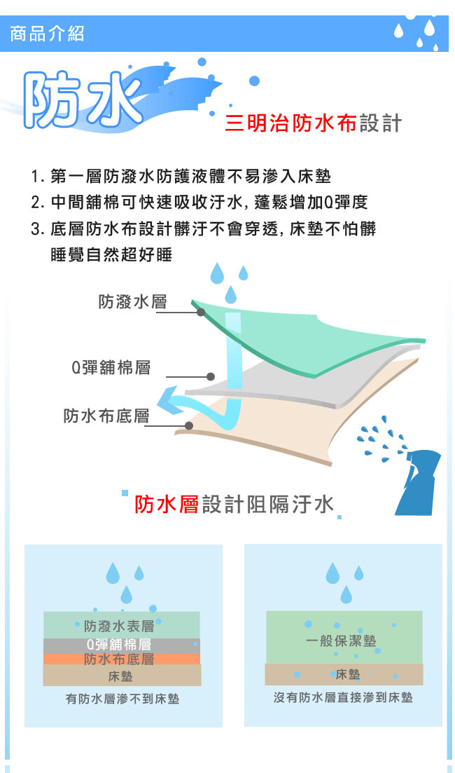 【eyah宜雅】台灣嚴選超防水舖綿QQ保潔墊-(平單式雙人加大)