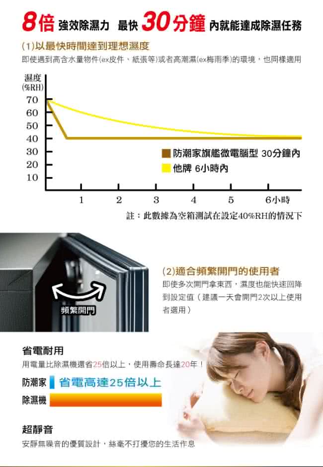 【防潮家】79公升電子防潮箱(FD-76A旗艦微電腦系列)