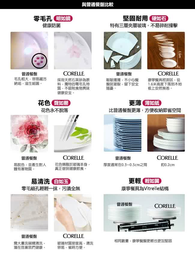 【CORELLE 康寧】純白10吋平盤(110)