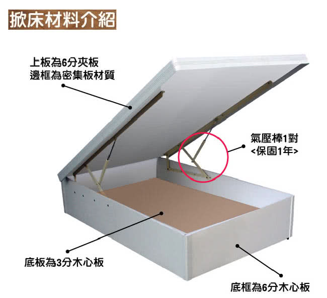 【優利亞-低甲醛+安全裝置40公分】單人後掀床架-3.5尺(白色)