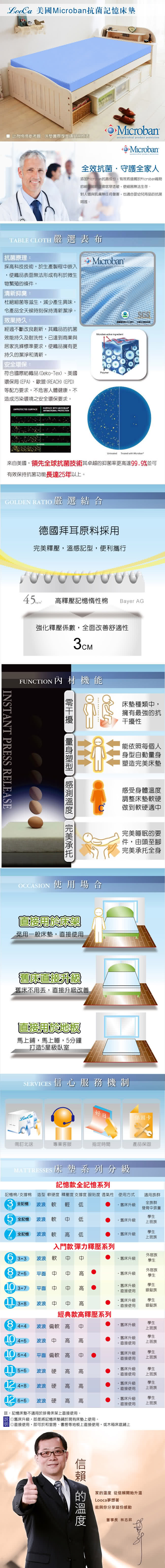 【LooCa】美國Microban抗菌 3cm記憶床墊(雙人-共2色)