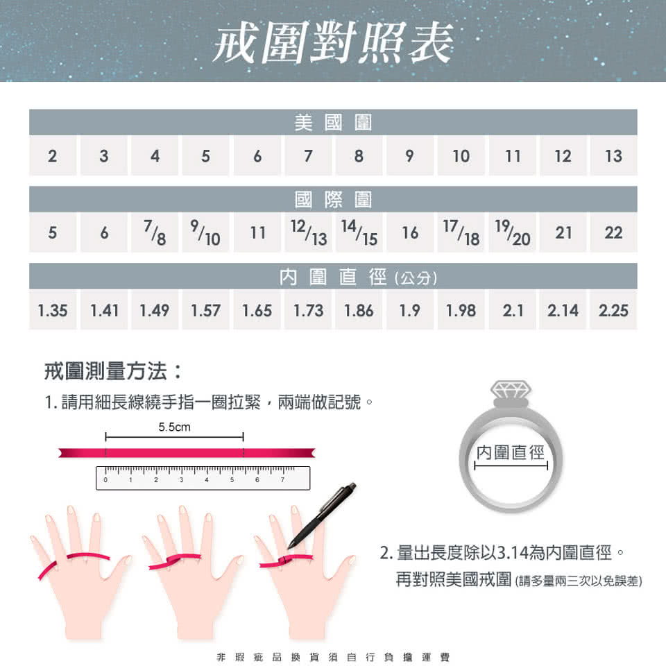 1. è«ç¨ç´°é·ç·ç¹ææä¸åæç·,å©ç«¯åè¨èã