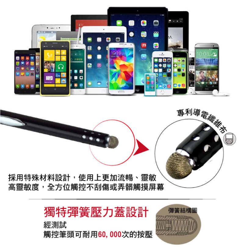 é«éæåº¦,å¨æ¹ä½è§¸æ§ä¸å®å·æå¼é«è§¸æ¸å±å¹