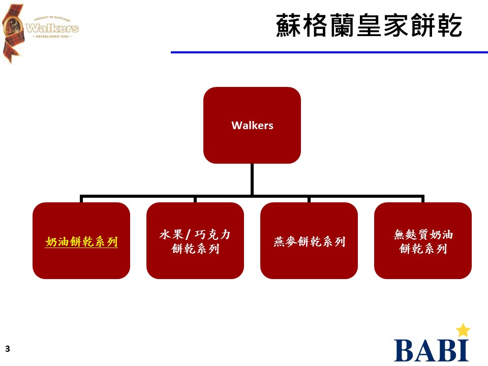 【Walkers】蘇格蘭皇家圓形奶油餅乾150g