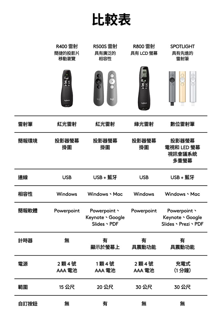 電視和 LED 螢幕