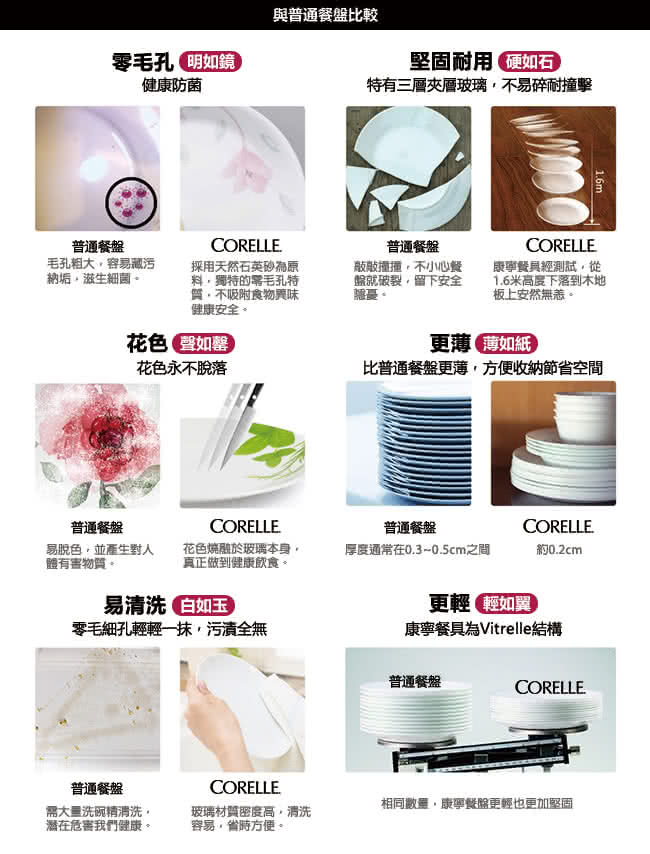 【美國康寧 CORELLE】花漾彩繪6吋平盤(106)