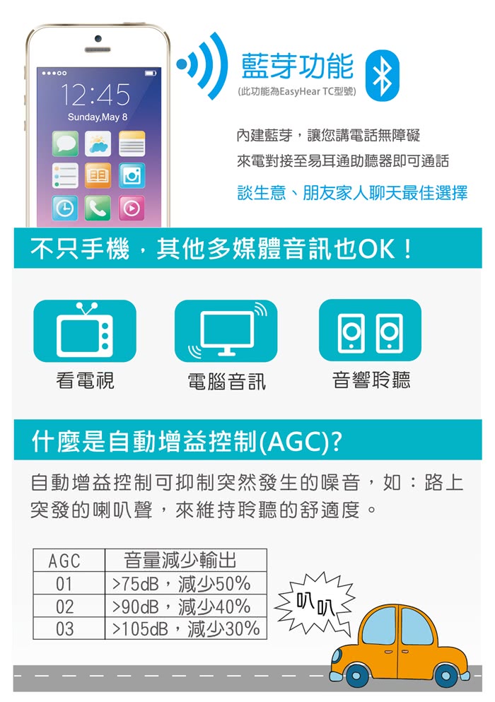 【EasyHear易耳通】數位藍芽助聽器(TC型號)