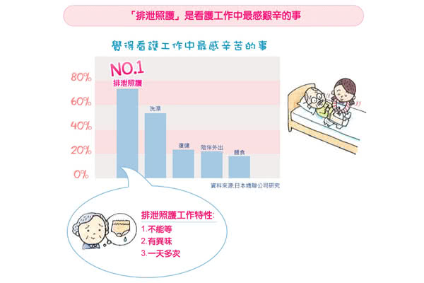 【來復易】臀部加寬超安心成人紙尿片(14片 x 9包/箱購)