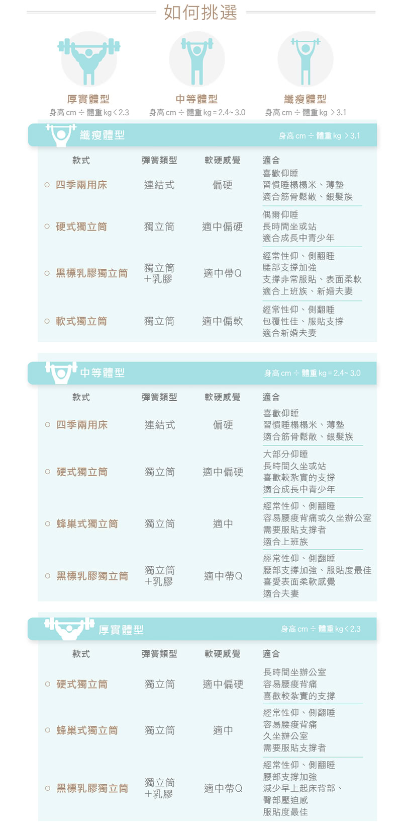 【Oleles 歐萊絲】蜂巢式獨立筒 彈簧床墊-雙人5尺(送緹花對枕 鑑賞期後寄出)