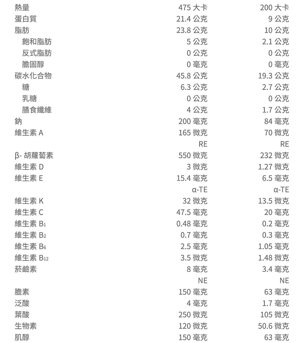 19.3 公克