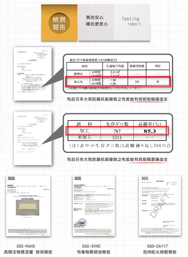 【House Door】日本防蹣抗菌表布頂級規格12cm厚實波浪記憶床墊(單人3尺)