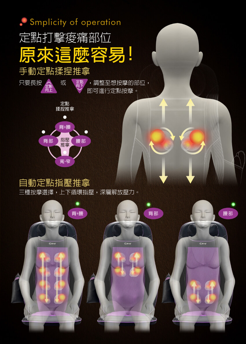 三種按摩選擇,上下循環指壓,深層解放壓力。