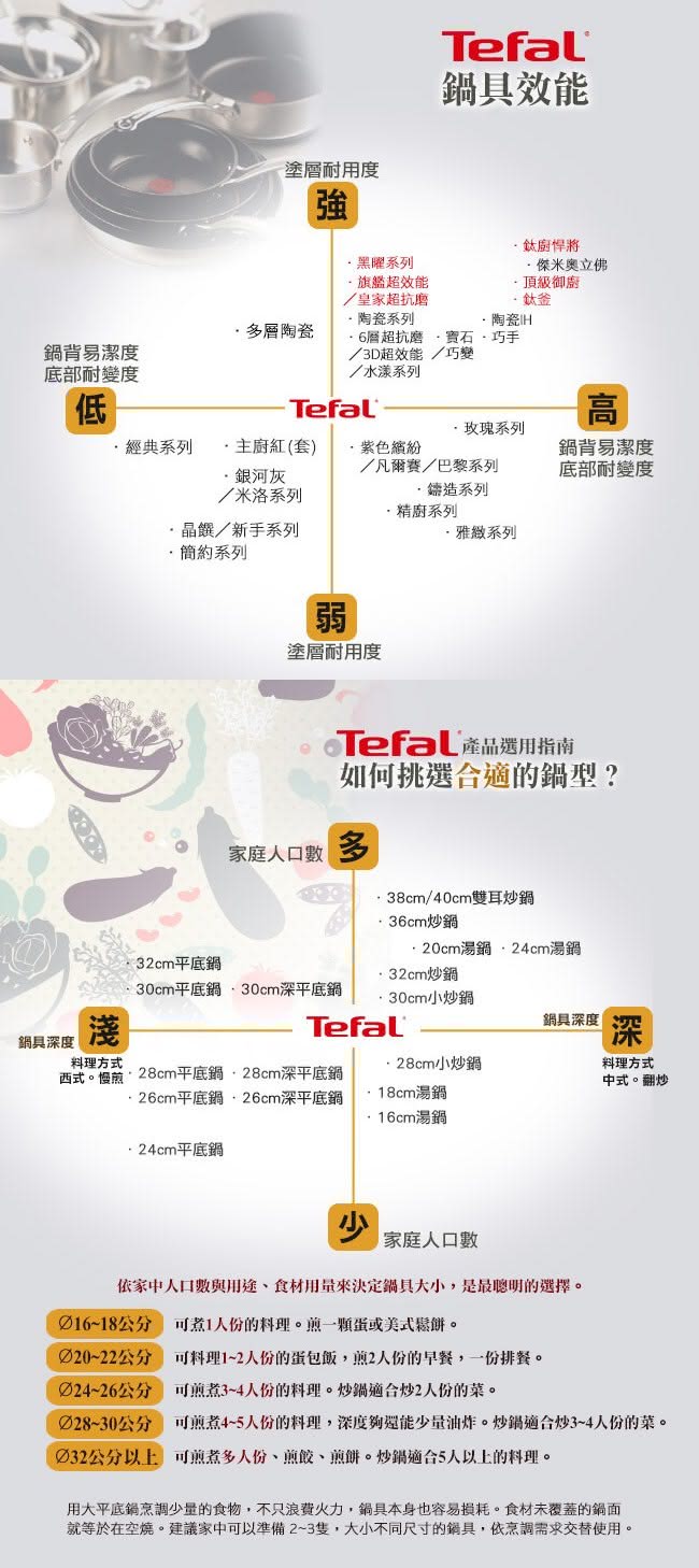 【Tefal 法國特福】新安佳系列8L快鍋